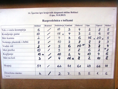 Sportne igre KS_1